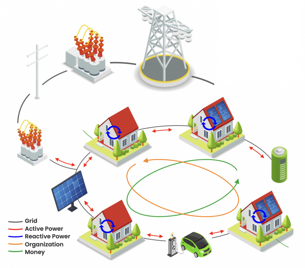 INTERACT energy community